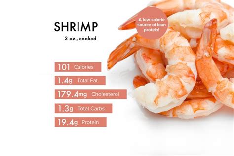 shrimp nutrition facts 100g